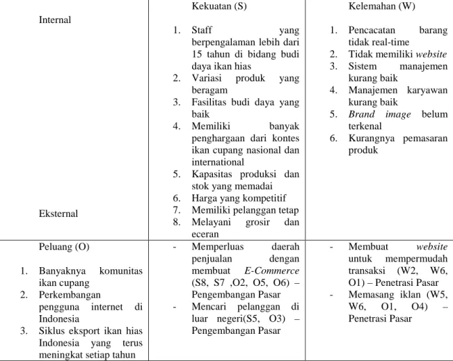 Table 1 Matriks SWOT                                 