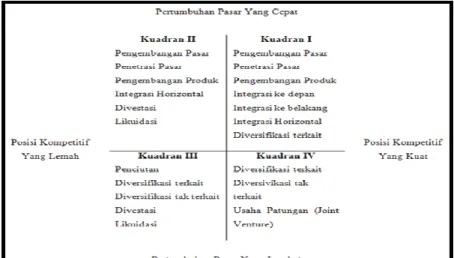 Gambar 2 Matriks Grand Strategy 