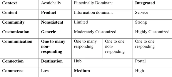 Table 3 7C Framework 