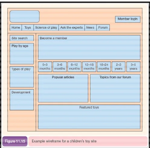 Gambar 2.10. Contoh Wireframe untuk Situs Mainan Anak  Sumber: Chaffey (2009:638) 