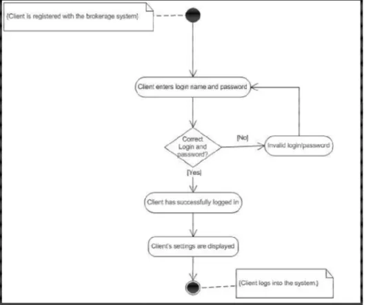 Gambar 2.1. Contoh Activity Diagram  Sumber: Satzinger, Jackson dan Burd (2009:143) 