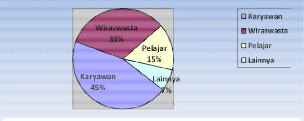 Gambar 3.6 Hasil kuisioner 3 