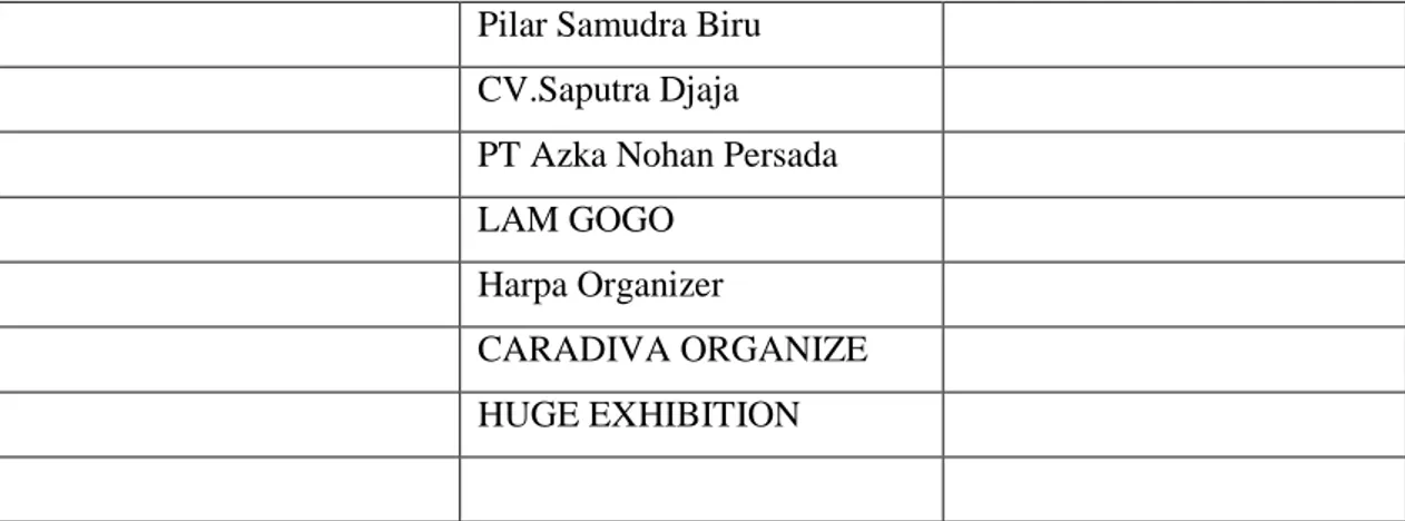 Tabel 3.1 Daftar Perusahaan event organizer wilayah Tangerang 