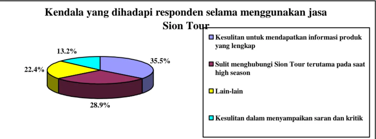 Tabel 3.11 Minat Responden Untuk Memanfaatkan Situs Web Sion Tour 