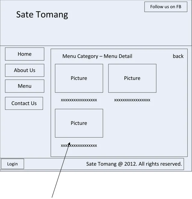 Gambar 4.5 Rancangan Layar Halaman Detail Menu Menu Detil berisi tentang informasi Menu pada 