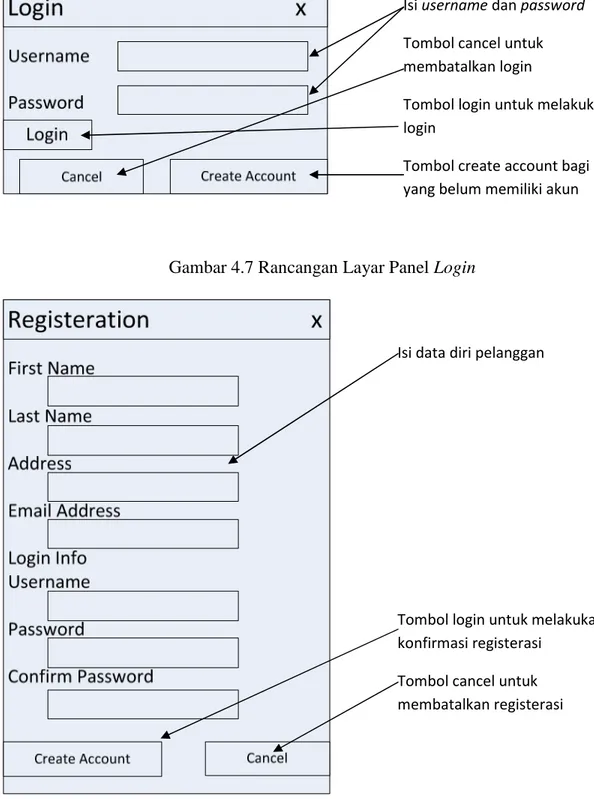 Gambar 4.8 Rancangan Layar Panel Registeration 