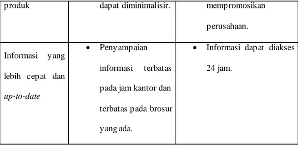 Tabel 3.2 Peluang Pasar PT. Meramis Nusantara Jaya 