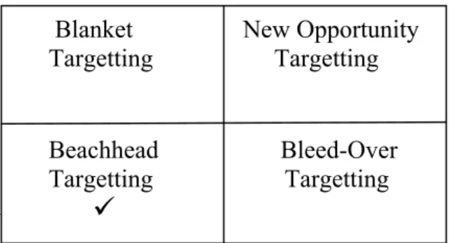 Gambar 3.7 : Brick and Mortar Targetting Scenario      Market                Reclassified   Expansion               Expansion           9 