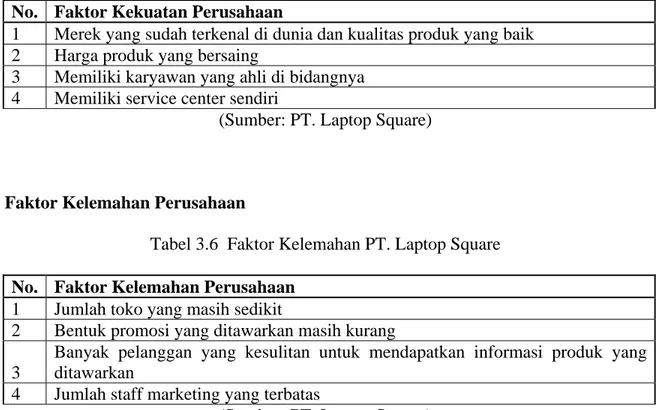 Tabel 3.6  Faktor Kelemahan PT. Laptop Square  No. Faktor  Kelemahan  Perusahaan 