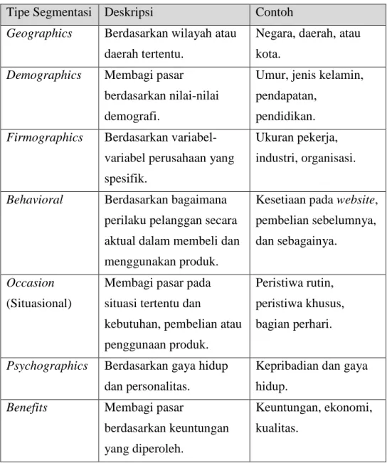 Tabel 2.1: Pendekatan Segmentasi Pasar 