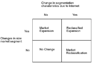 Gambar 2.4: Bricks and Mortars Segmentation Scenarios  (Sumber: Mohammed et al., 2003, p108) 