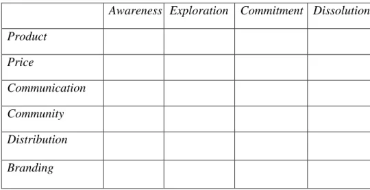 Tabel 2.2: Marketspace Matrix 