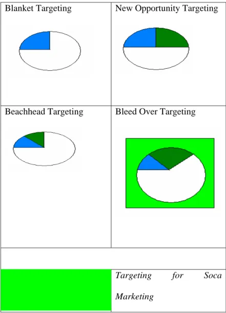 Gambar 3.8 Skenario Targeting 