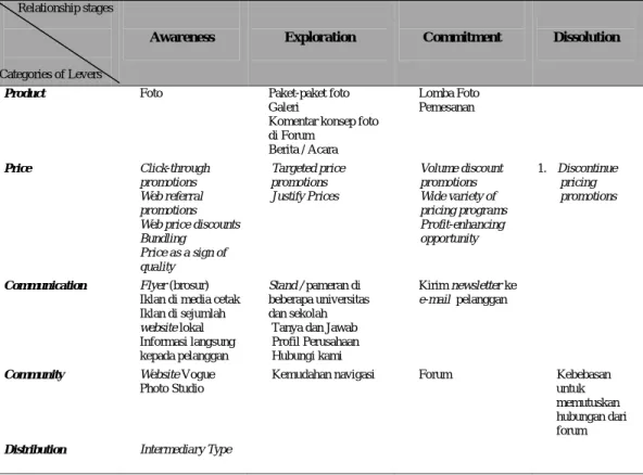 Tabel 3 Marketspace Matrix 