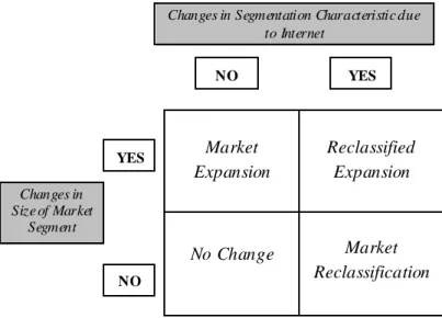 Gambar 2.2 : Brick And Mortar Segmentation Scenarios (BAM S) 