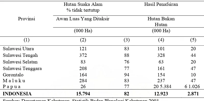Tabel 2 :  Luas Kawasan Hutan Dan Perairan Berdasarkan Keputusan Menteri Kehutanan Tentang Penunjukan Kawasan Hutan Dan Perairan, Tahun 2003 (Ha) Hutan 