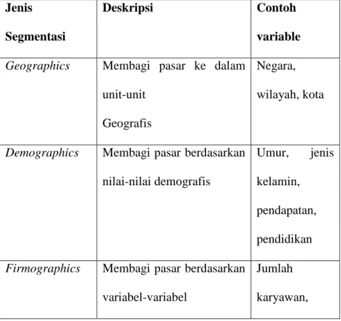 Tabel 2.2 Pendekatan-Pendekatan Segmentasi 