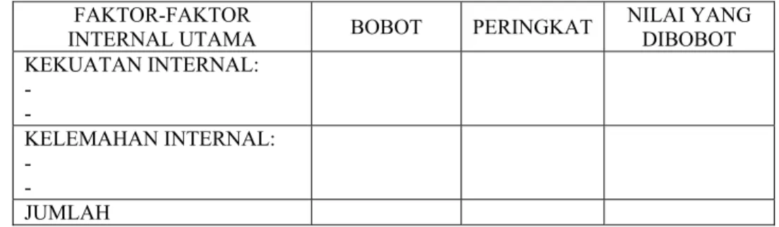 Tabel 2.2 Matriks EFI 