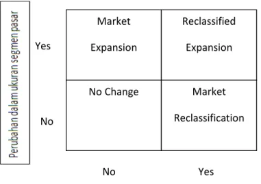 Gambar 2.1 Bricks and Mortar Segmentation Scenarios  Sumber: Rafi A Mohammed (p.188) 