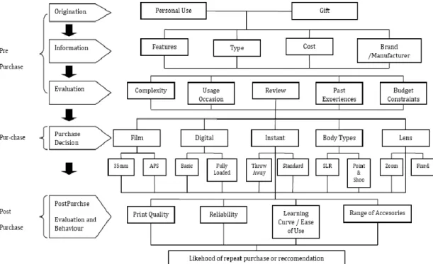 Gambar 2.4 Contoh Decision Mapping Process 
