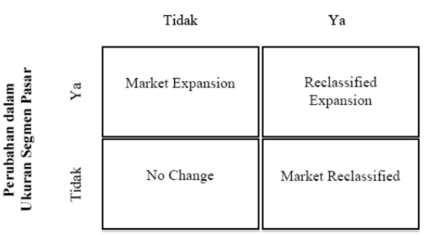 Gambar 2.7  Bricks and Mortar Segmentation 