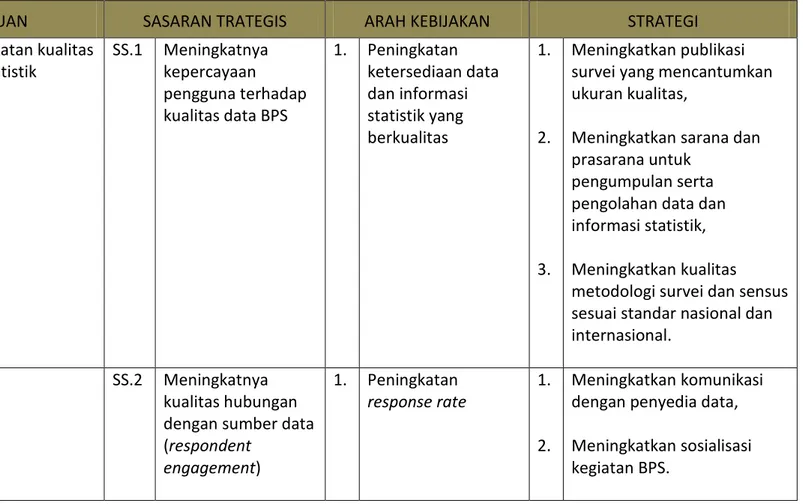 Arah Kebijakan Dan Strategi BPS Kabupaten Empat Lawang