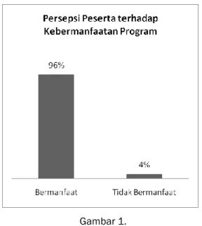 Tabel 1 Daftar Pertanyaan Survei 