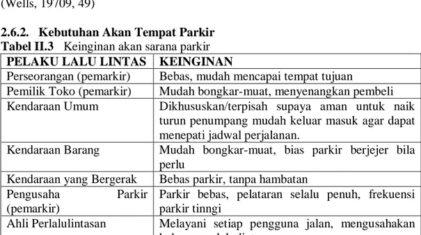 Tabel II.2  Pengaruh parkir terhadap kapasitas jalan   Jumlah kendaraan yang 