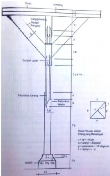 Gambar 3. Detail ukuran Saka (diambil dari Widana, 2011)