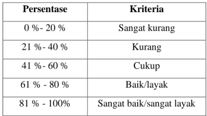 Tabel 4. interpretasi skor 