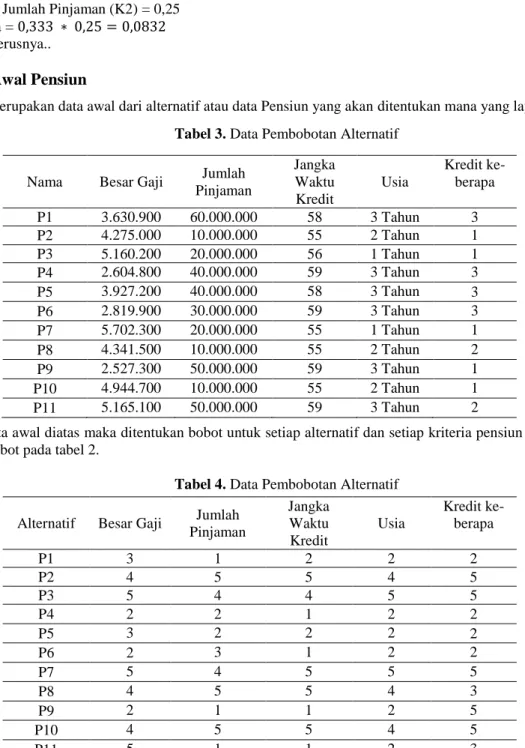 Tabel 3. Data Pembobotan Alternatif 