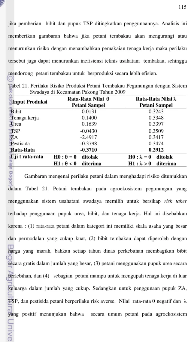 Tabel 21. Perilaku Risiko Produksi Petani Tembakau Pegunungan dengan Sistem  Swadaya di Kecamatan Pakong Tahun 2009 