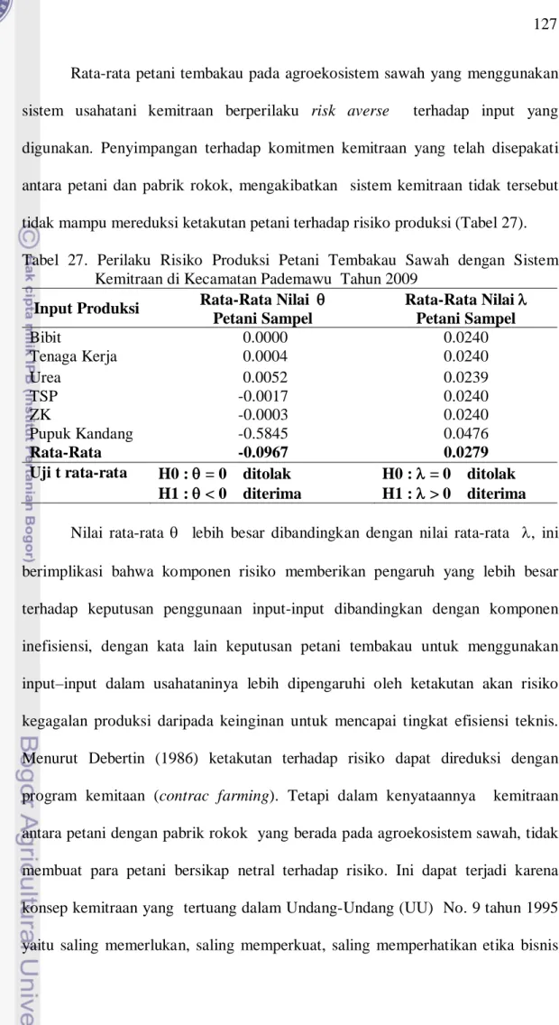 Tabel 27. Perilaku Risiko  Produksi Petani Tembakau Sawah dengan Sistem  Kemitraan di Kecamatan Pademawu  Tahun 2009 