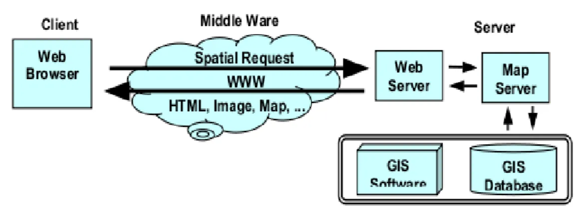 Gambar 3. Aplikasi pada sisi server  