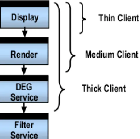 Gambar 5. Posisi medium client menurut OpenGIS  