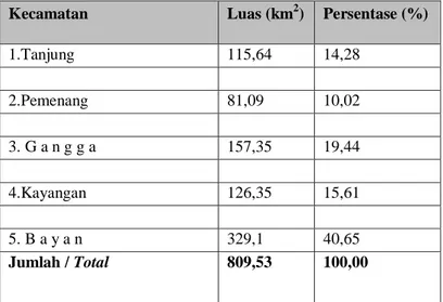 Tabel 4.1 Luas Daerah Kabupaten Lombok Utara Dirinci Menurut Kecamatan (Km 2 )  Tahun 2012 