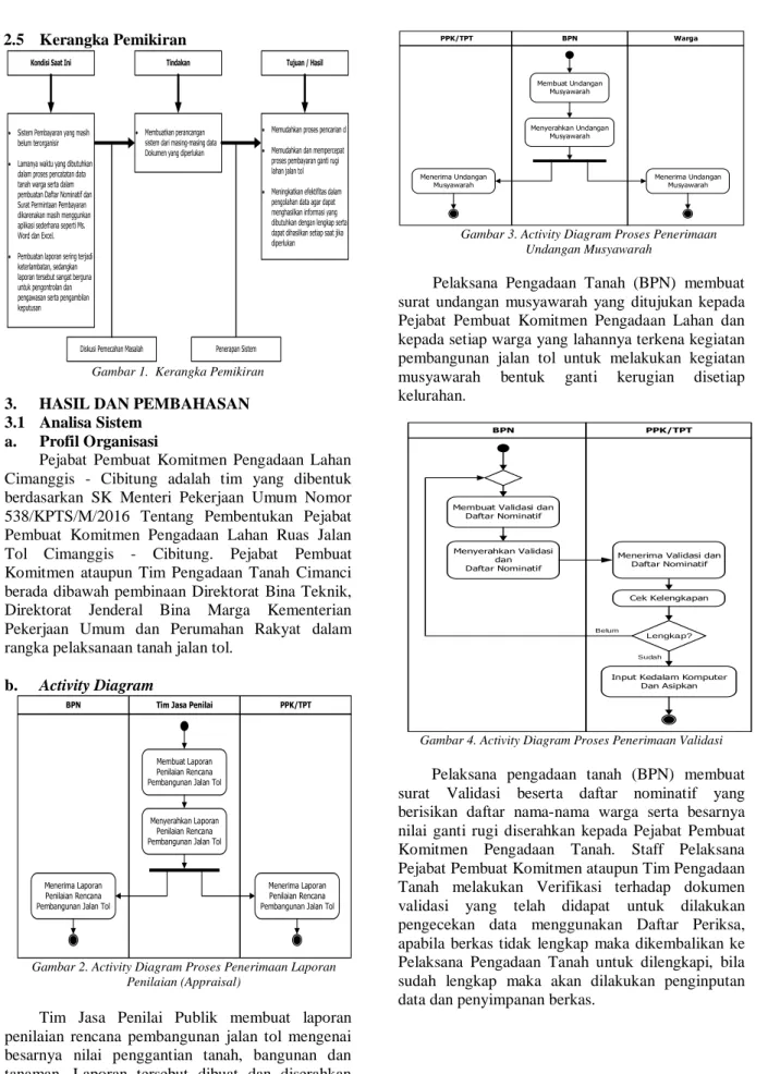 Gambar 1.  Kerangka Pemikiran 
