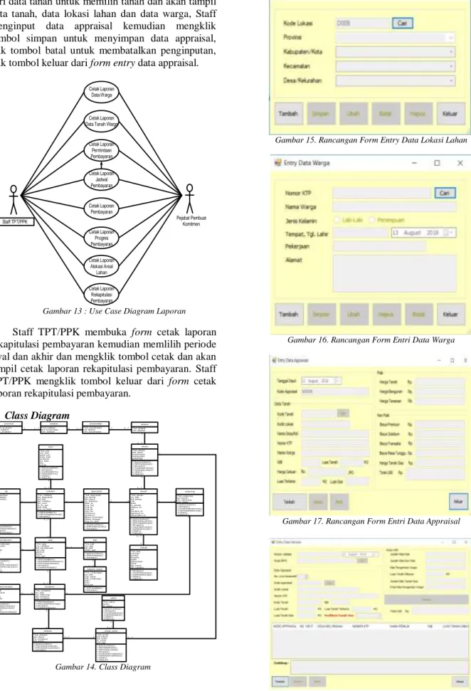 Gambar 14. Class Diagram 