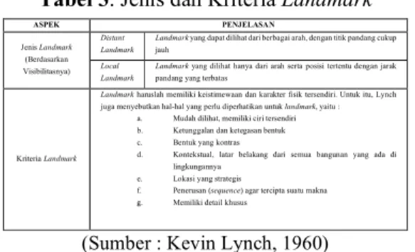 Gambar 5. Posisi Kota Yogyakarta terhadap  Kali Code dan Kali Winongo  (Sumber: Analisa Pribadi, Google Maps, 2020)