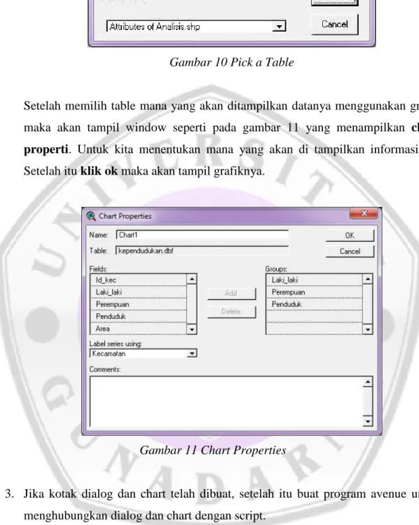 Gambar 11 Chart Properties