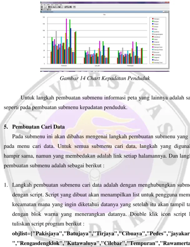Gambar 14 Chart Kepadatan Penduduk