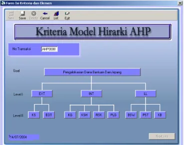 Gambar 4.7 Form Hirarki Model AHP  d.  Proses Pembobotan Level 1 