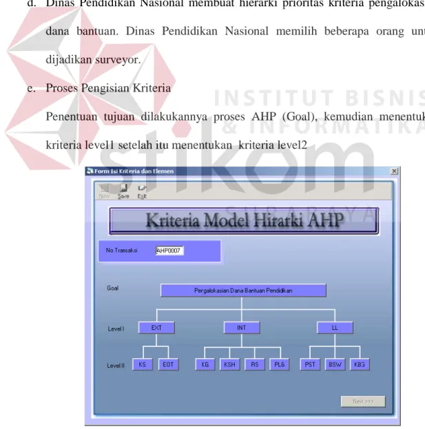 Gambar 4.1 Form Hirarki Model AHP 