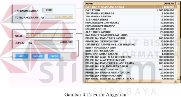 Gambar 4.12 Form Anggaran 