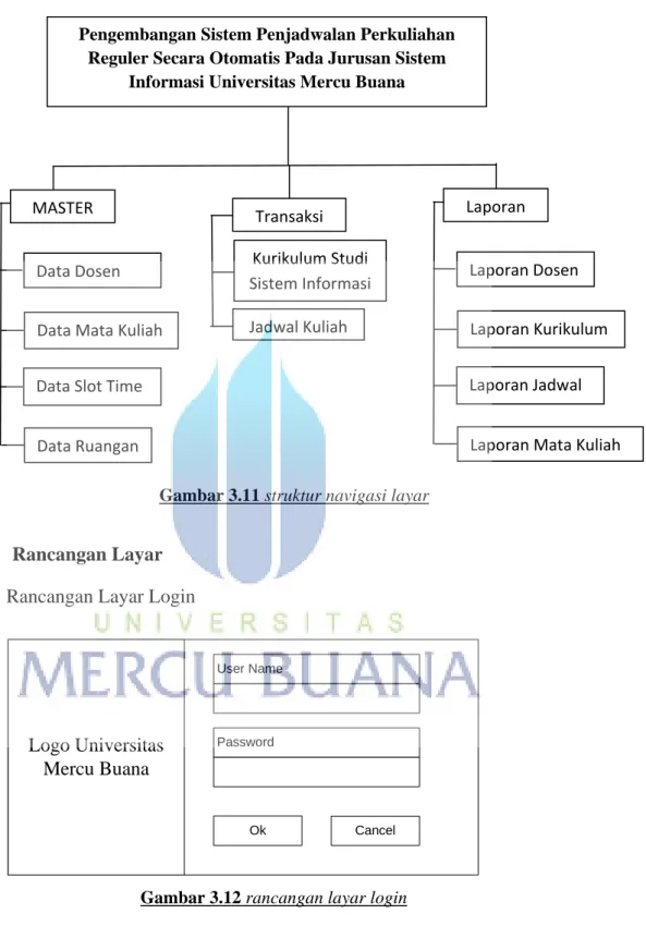 Gambar 3.11 struktur navigasi layar 