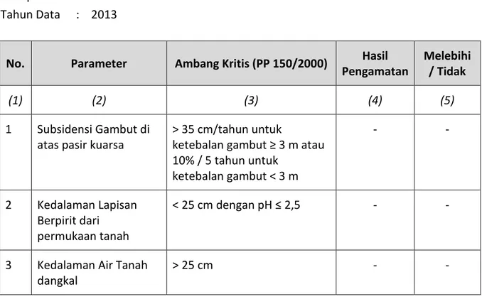 Tabel SD-8. Evaluasi Kerusakan Tanah di Lahan Basah  Kabupaten   :  Cirebon 