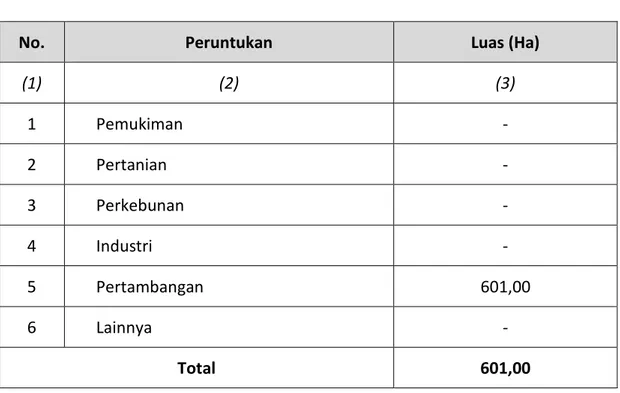 Tabel SD-10. Pelepasan Kawasan Hutan yang dapat dikonversi Menurut Peruntukan  Kabupaten   :  Cirebon 