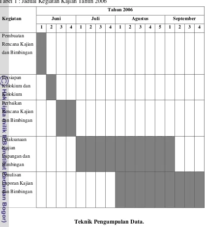 Tabel 1 : Jadual Kegiatan Kajian Tahun 2006  