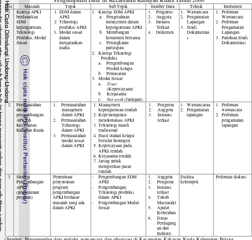 Tabel 2 :  Masalah, Topik, Sub Topik, Sumber Data, Teknik dan Instrumen 