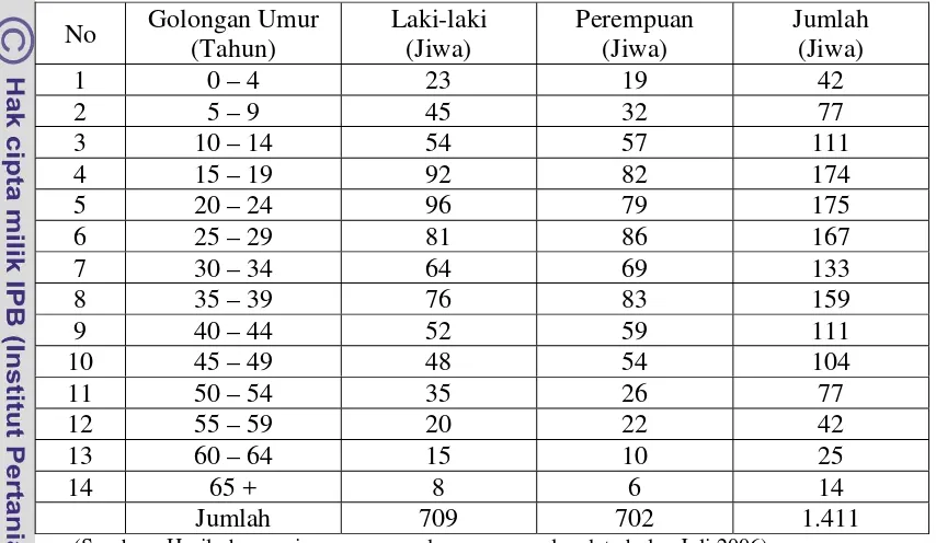 Tabel 4: Jumlah Penduduk Kecamatan Kahayan Kuala Berdasarkan Umur dan Jenis Kelamin Tahun 2006 